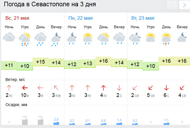 В Крыму продолжается "сезон дождей": завтра грозы, град и шквальный ветр [прогноз погоды]