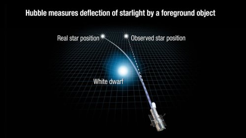 Измерение массы звезды