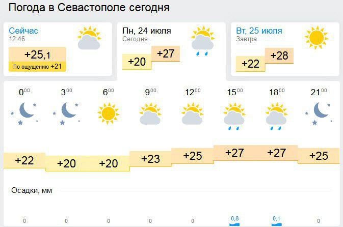 Штормовой понедельник: на Крым в кратчайшие часы обрушатся ливни с грозами и градом